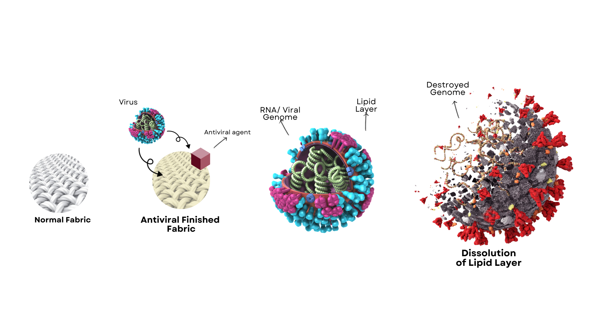 Startup apoiada pelo IIT Delhi desenvolve solução antimicrobiana para têxteis Startup apoiada pelo IIT Delhi desenvolve solução antimicrobiana para têxteis