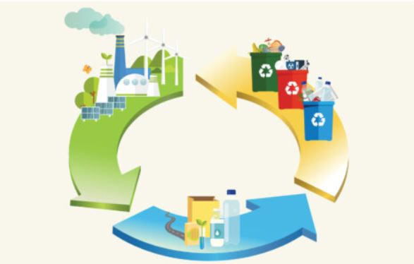 Economia circular na indústria: como transformar sucata em novas oportunidades Economia circular na indústria: como transformar sucata em novas oportunidades